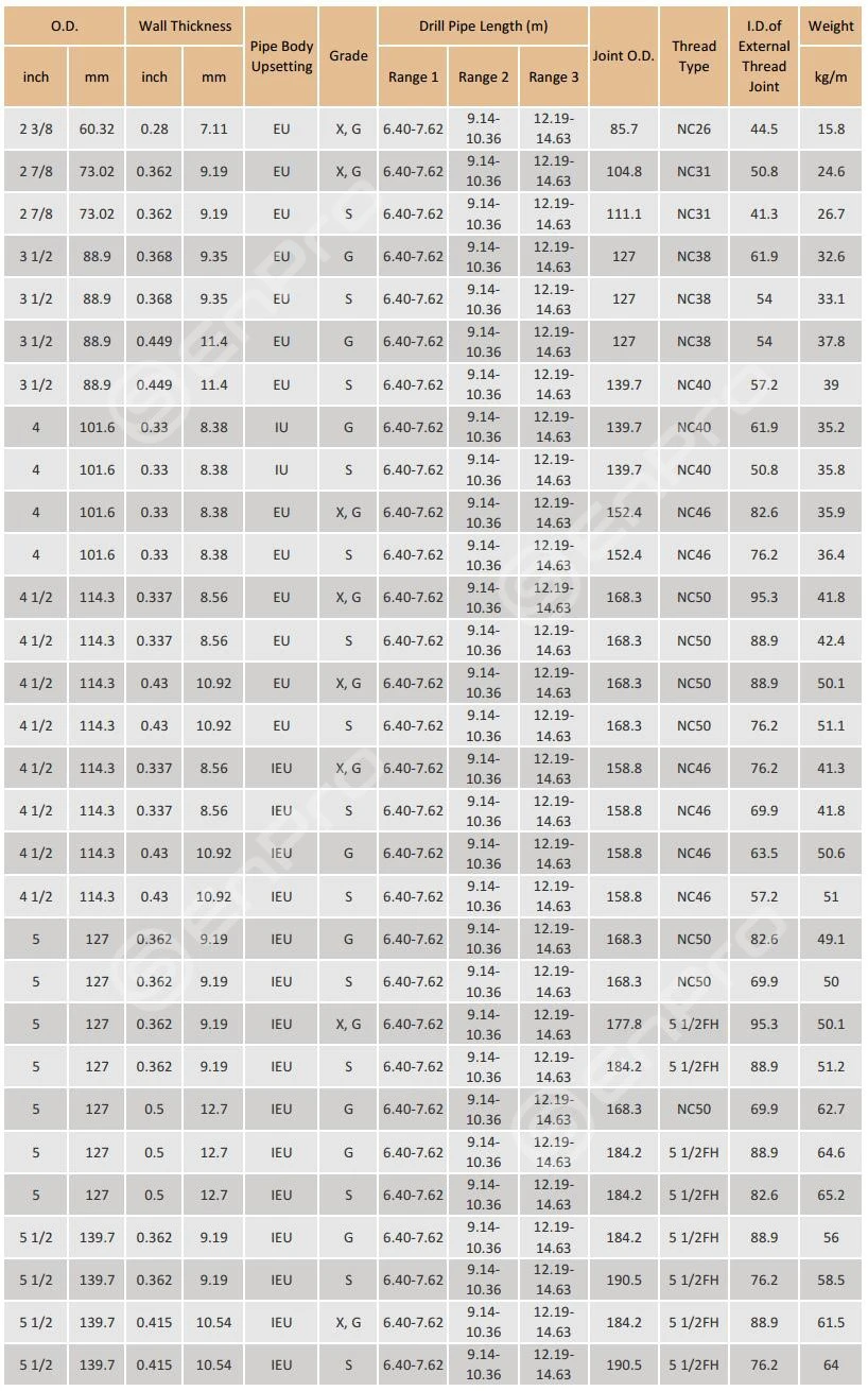 drill-pipe-sizes-and-weight drill-pipe-sizes-and-weight